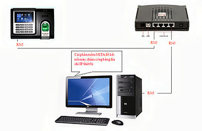 Máy chấm công Ronald Jack X628-C - Hàng chính hãng