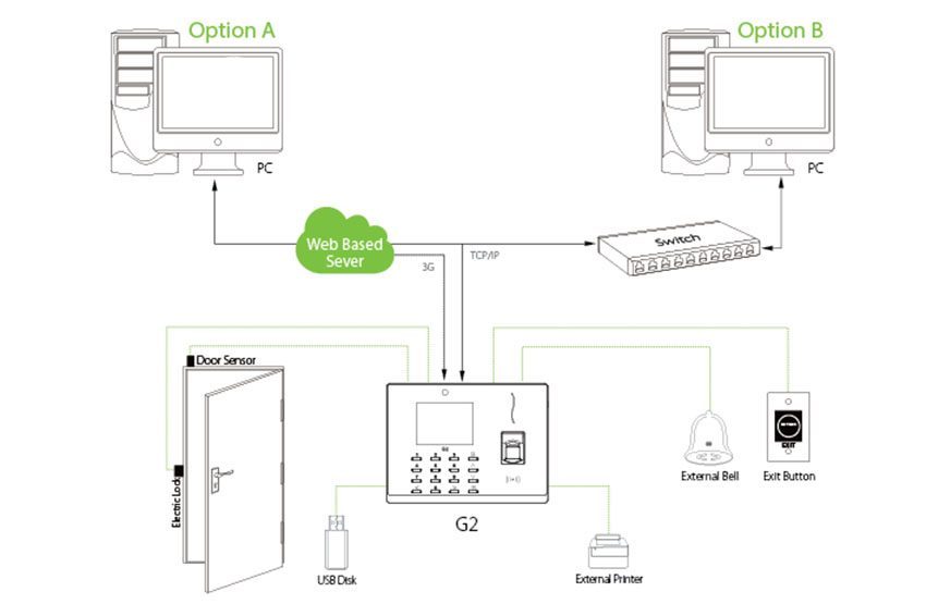 Máy chấm công ZKTeco G2 - Hàng chính hãng