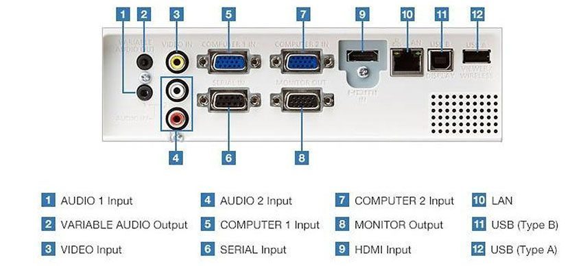 Máy chiếu Panasonic PT-LB383 - Hàng chính hãng