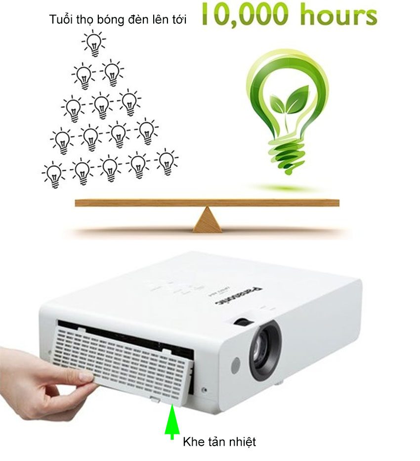 Máy chiếu Panasonic PT-LB383 - Hàng chính hãng