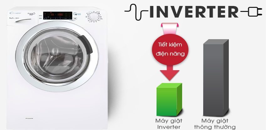 Máy giặt Inverter Candy GVS 148THC3/1-04 - Hàng chính hãng