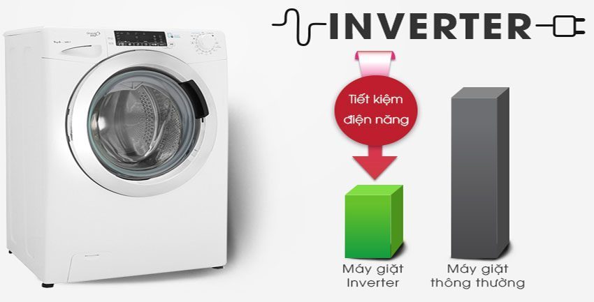 Máy giặt Inverter Candy GVS 149THC3/1-04 - Hàng chính hãng