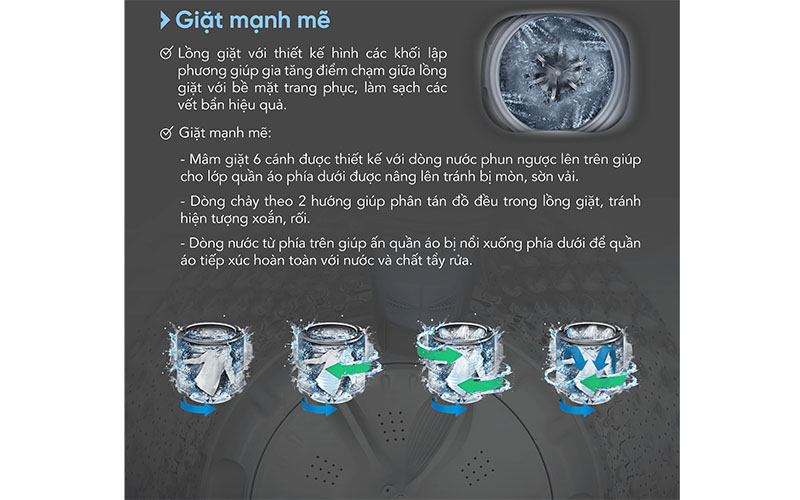 Máy giặt cửa trên Funiki HWM-T685ABG - Hàng chính hãng