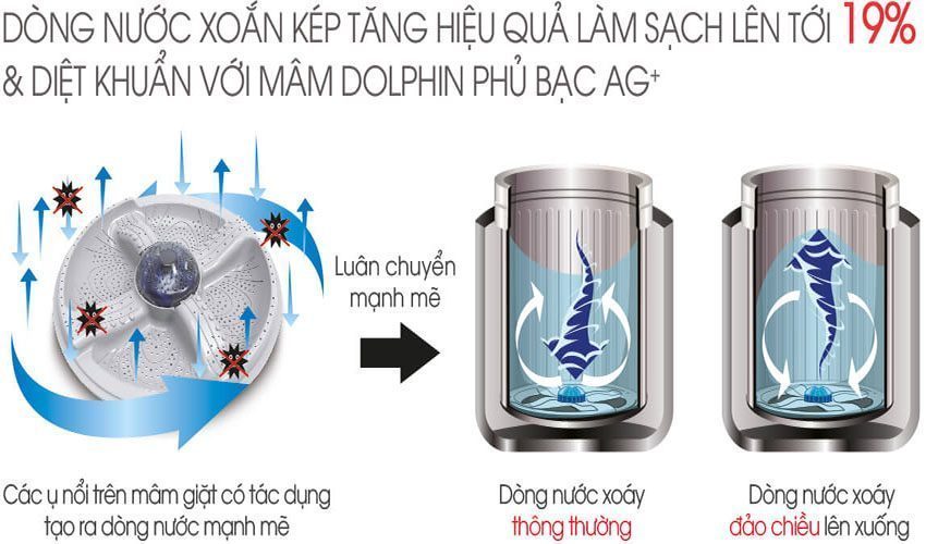 Máy giặt cửa trên Sharp ES-U78GV-G - Hàng chính hãng