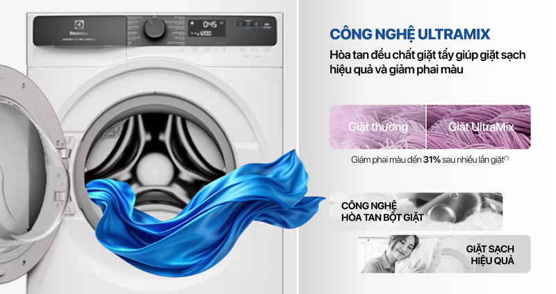 Máy giặt Electrolux inverter EWF1143R7WC - Hàng chính hãng