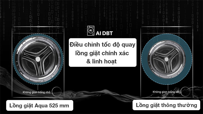 Máy giặt sấy Inverter giặt 10 kg - sấy 6 kg Aqua AQD-AH1000G.PS - Hàng chính hãng