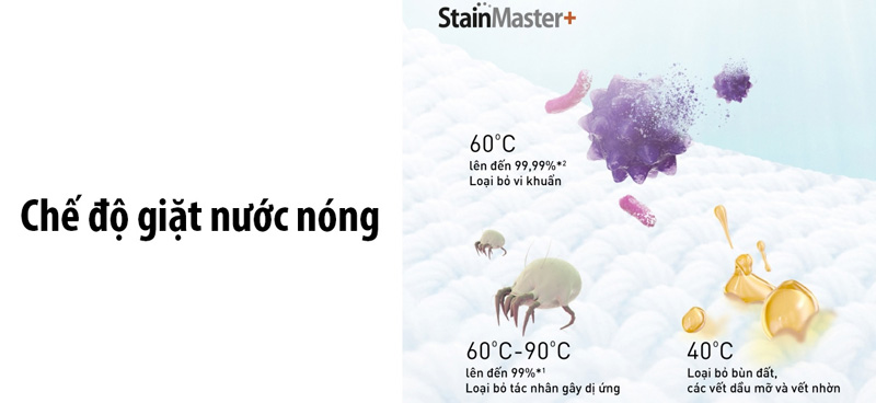 Máy giặt sấy Panasonic NA-S106FR1BV - Hàng chính hãng