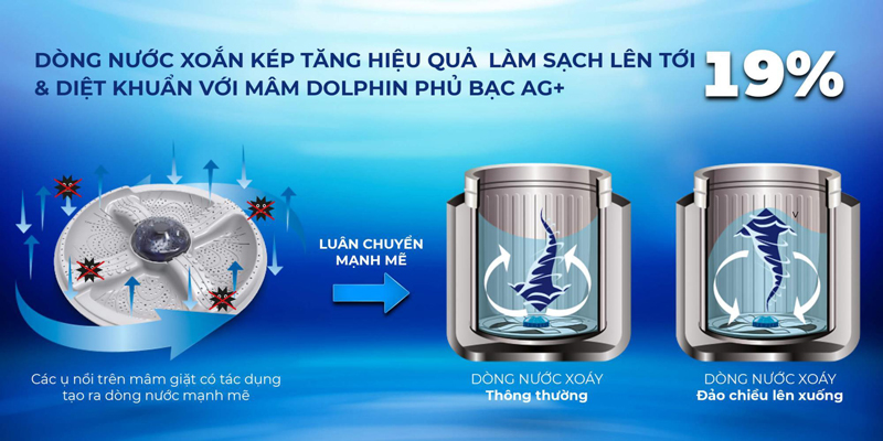 Máy giặt Sharp 10kg ES-Y100HV-S - Hàng chính hãng