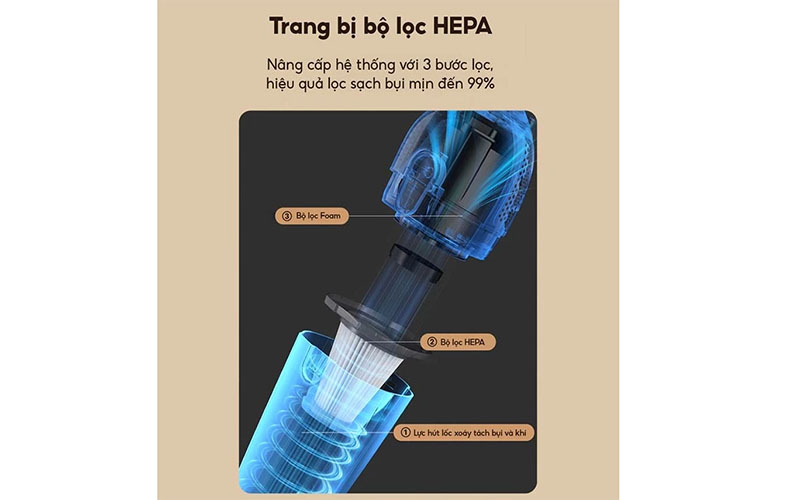 Máy hút bụi cầm tay Aqua CCX600R - Hàng chính hãng