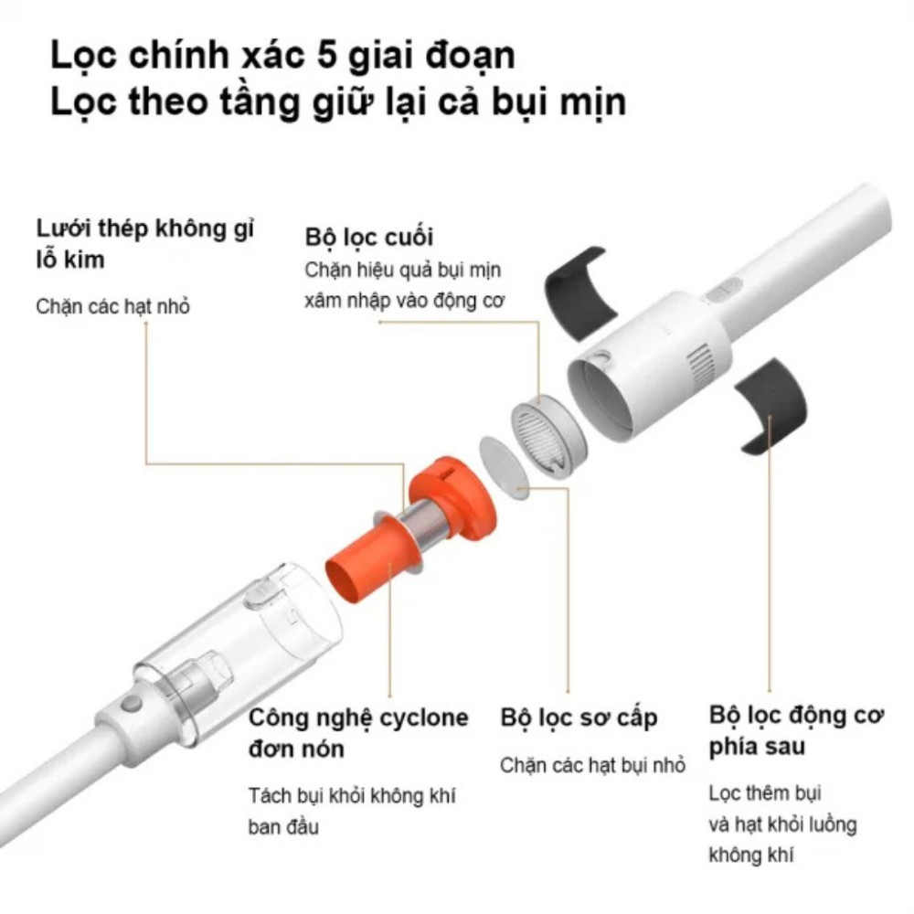 Máy hút bụi cầm tay không dây Xiaomi BHR08JYGL - Hàng chính hãng