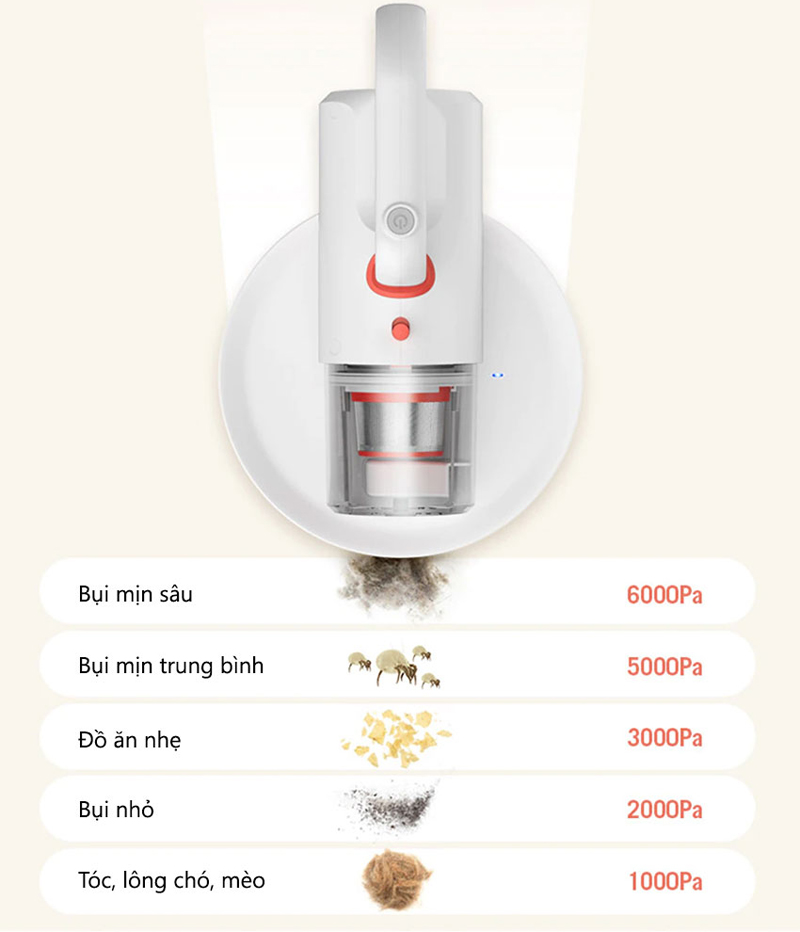 Máy hút bụi cầm tay Deerma CM1900 - Hàng chính hãng