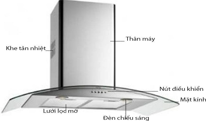 Máy hút mùi Giovani G-70 TC Plus - Hàng chính hãng