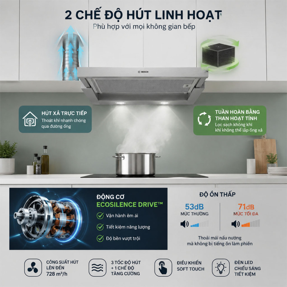 Máy hút mùi âm tủ Bosch DFS067A51B Serie 4 - Hàng chính hãng