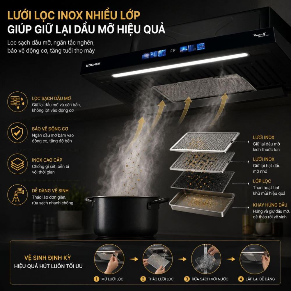 Máy hút mùi âm tủ Kocher X3D-350D.AUC - Hàng chính hãng