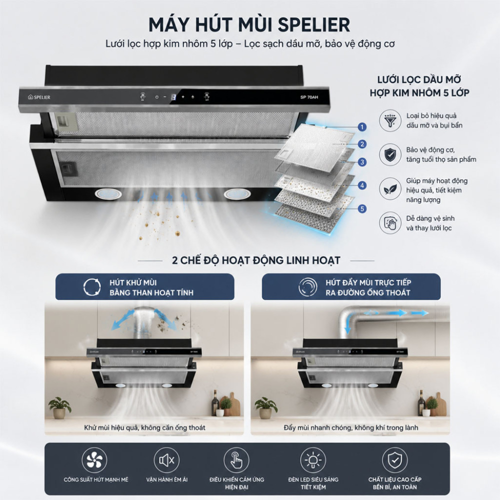 Máy hút mùi âm tủ Spelier SP-70AH - Hàng chính hãng