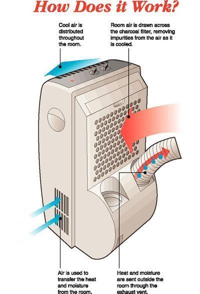 Máy điều hòa Daichipro DCP-10000 - Hàng chính hãng
