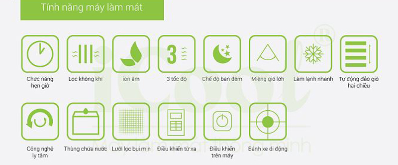 Máy làm mát không khí iCool IC-01 Mini - Hàng chính hãng