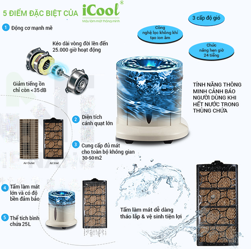 Máy làm mát không khí iCool IC-01 Mini - Hàng chính hãng