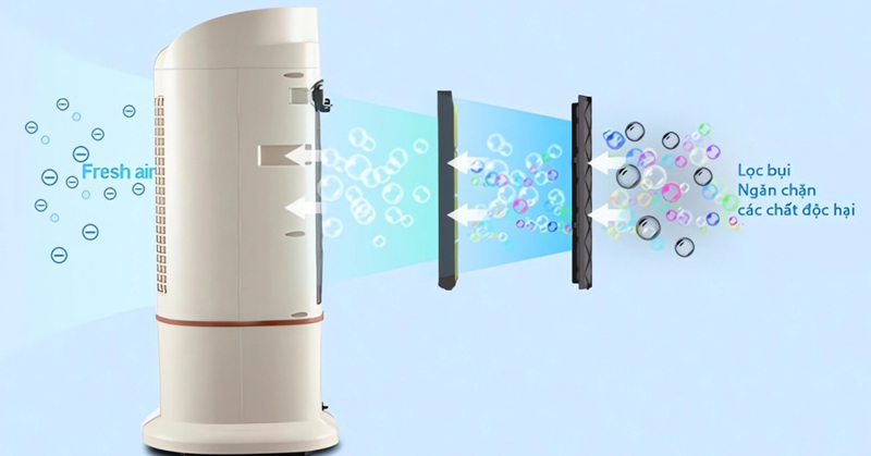 Máy làm mát không khí iCool IC-01 Mini - Hàng chính hãng