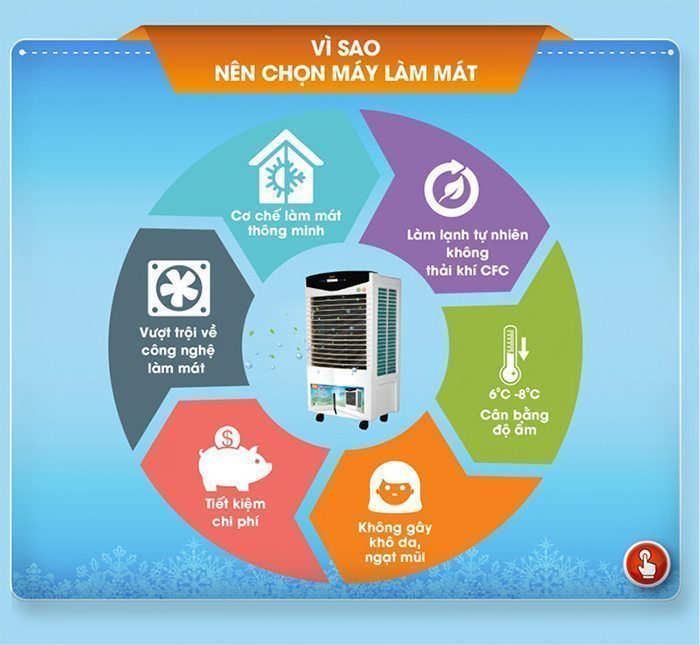 Máy làm mát không khí Comet CM8835 - Hàng chính hãng