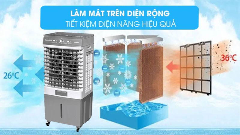 Máy làm mát không khí Daikiosan DM108 - Hàng chính hãng