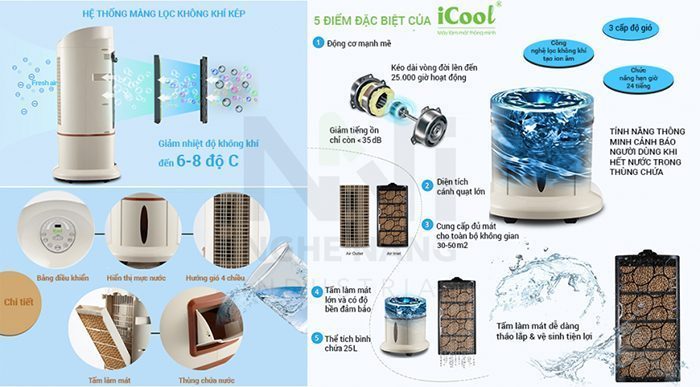 Máy làm mát không khí iCool IC-01 - Hàng chính hãng