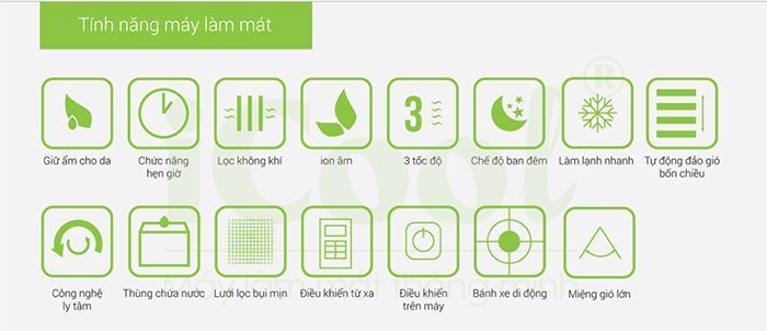 Máy làm mát không khí iCool IC-01 - Hàng chính hãng