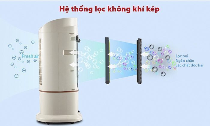 Máy làm mát không khí Icool IC-02 - Hàng chính hãng