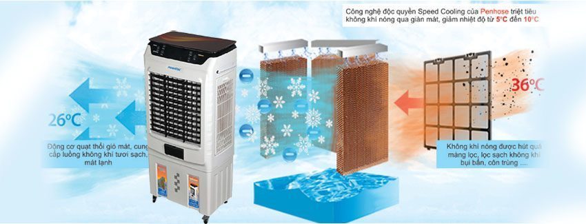 Máy làm mát không khí Penhouse PH-6000AN - Hàng chính hãng