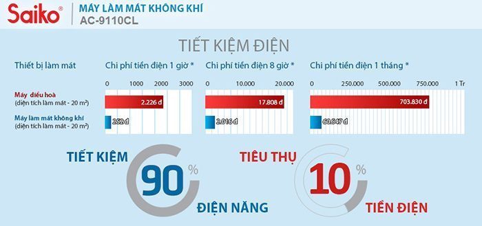Máy làm mát không khí Saiko AC-9110CL - Hàng chính hãng