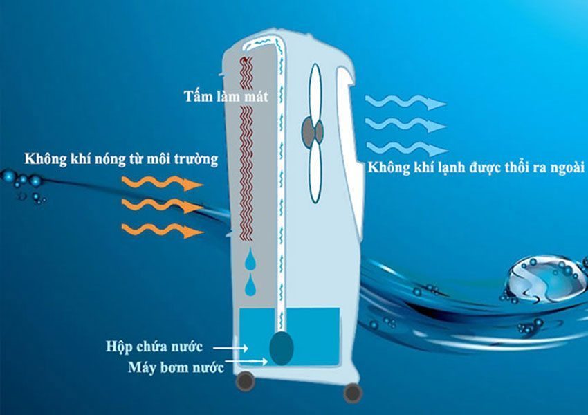 Máy làm mát không khí Sumika K600A - Hàng chính hãng