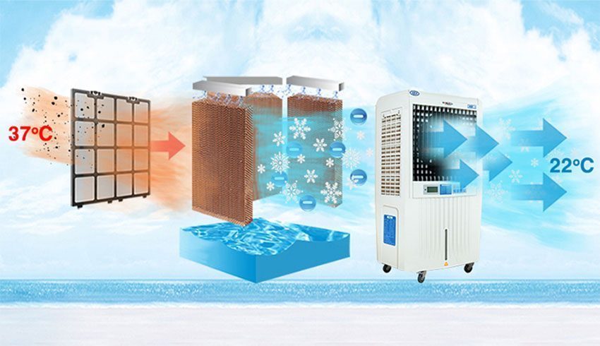 Máy làm mát không khí Taka TK-Q6000 - Hàng chính hãng