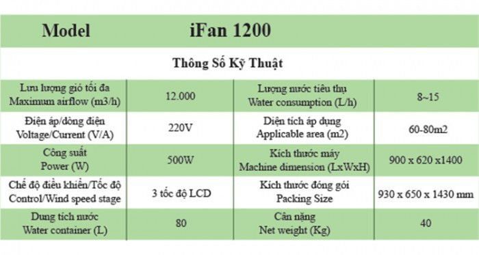 Máy làm mát không khí iFan-1200 - Hàng chính hãng