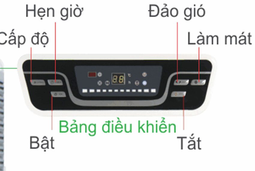 Máy làm mát không khí iFan iFan-750 - Hàng chính hãng