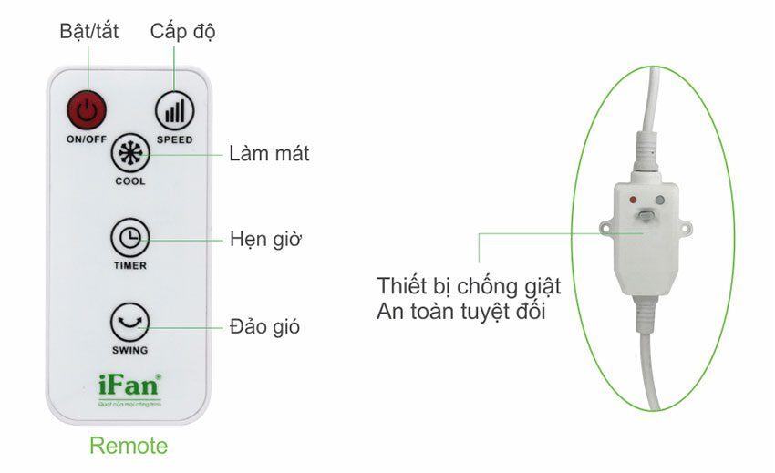 Máy làm mát không khí iFan iFan-750 - Hàng chính hãng