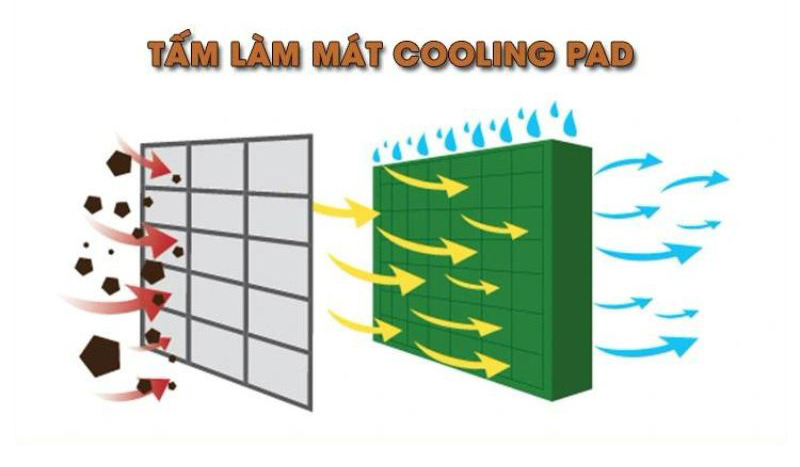 Máy làm mát không khí Tomoko HA-18000  - Hàng chính hãng