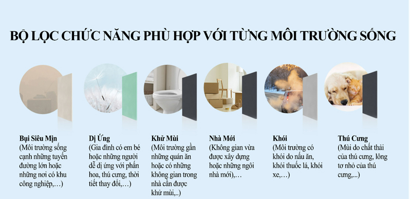 Máy lọc không khí Wells Minimax AQ 106 AGA - Hàng chính hãng