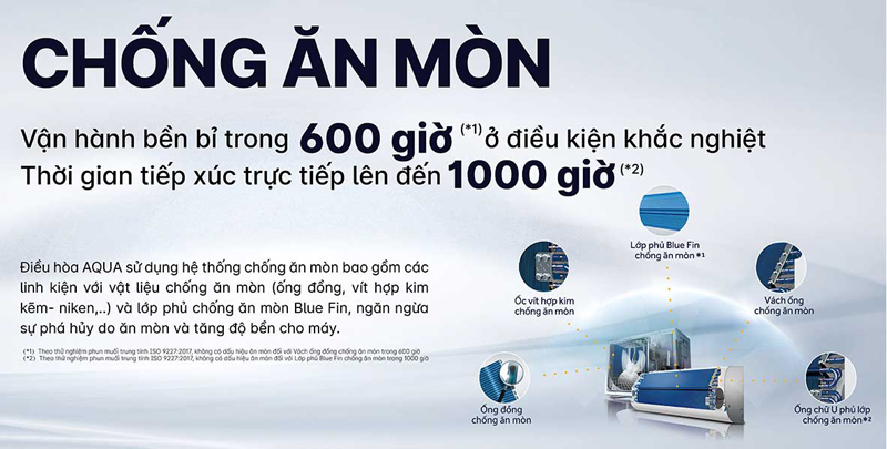 Máy lạnh Inverter Aqua AQA-RV9QC - Hàng chính hãng