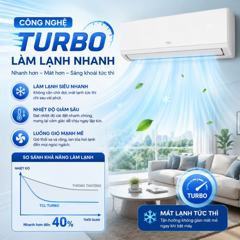 Máy lạnh 1 chiều TCL Inverter Elite Pro 2.5HP TEP.24CSD.F1I - Hàng chính hãng
