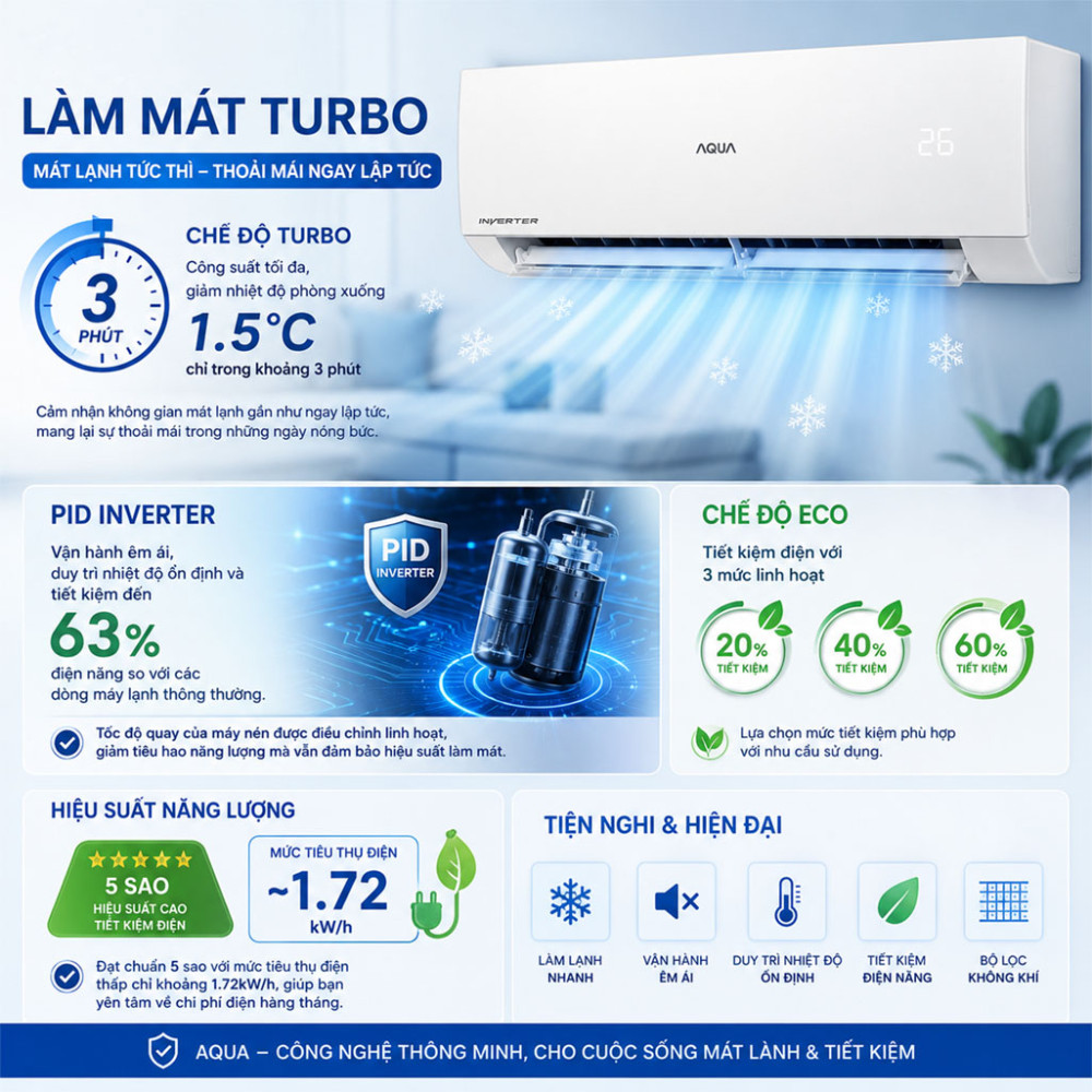 Máy lạnh Aqua Inverter 2HP AQA-RV18QEU - Hàng chính hãng