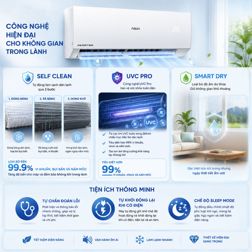 Máy lạnh Aqua Inverter 2HP AQA-RV18QEU - Hàng chính hãng