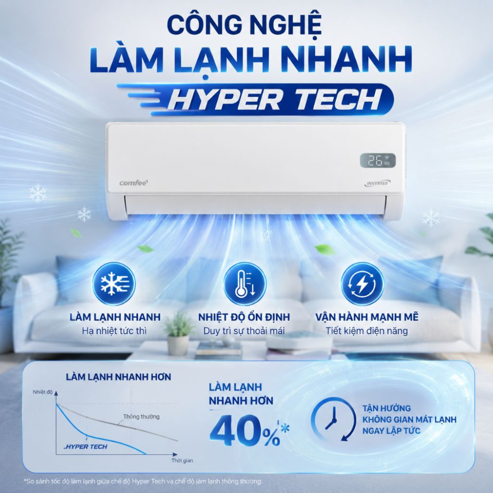 Máy lạnh Comfee 1 HP CFS-09FGYF - Hàng chính hãng