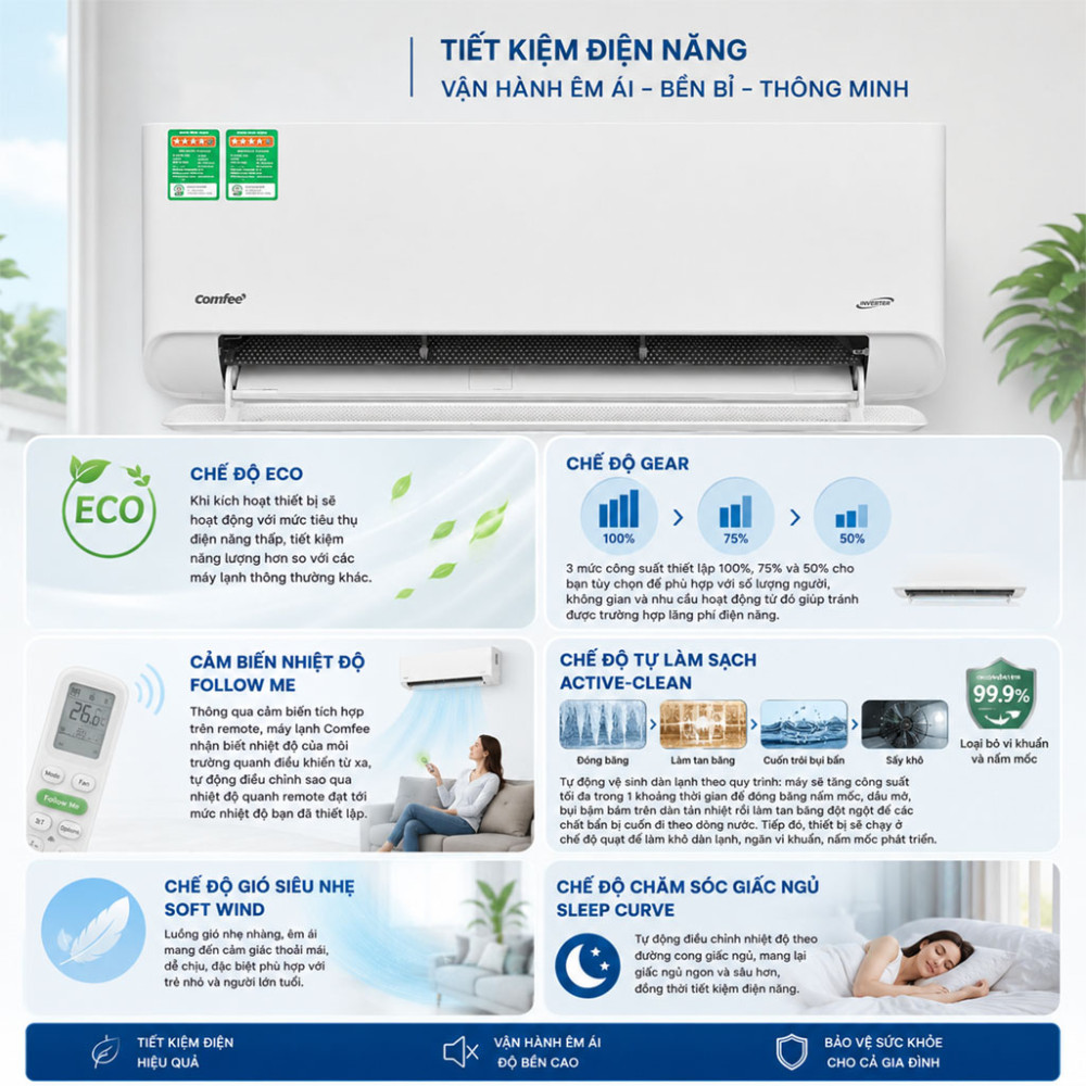 Máy lạnh Comfee Inverter 1 HP CFS-10VCB1 - Hàng chính hãng