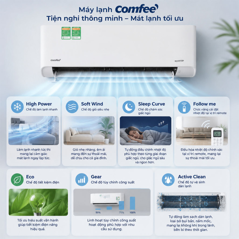 Máy lạnh Comfee Inverter 1.5 HP CFS-13VCB1 - Hàng chính hãng