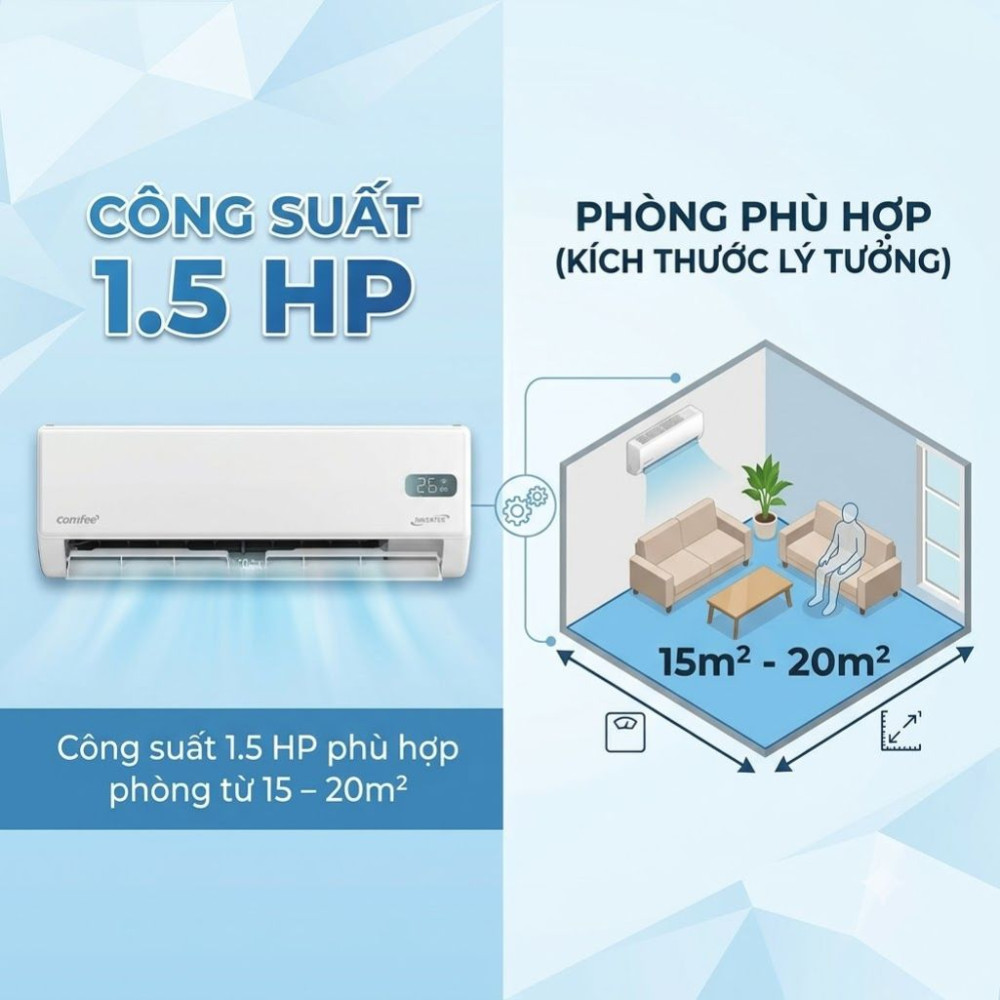 Máy lạnh Comfee Inverter 1.5 HP CFS-13VGX - Hàng chính hãng