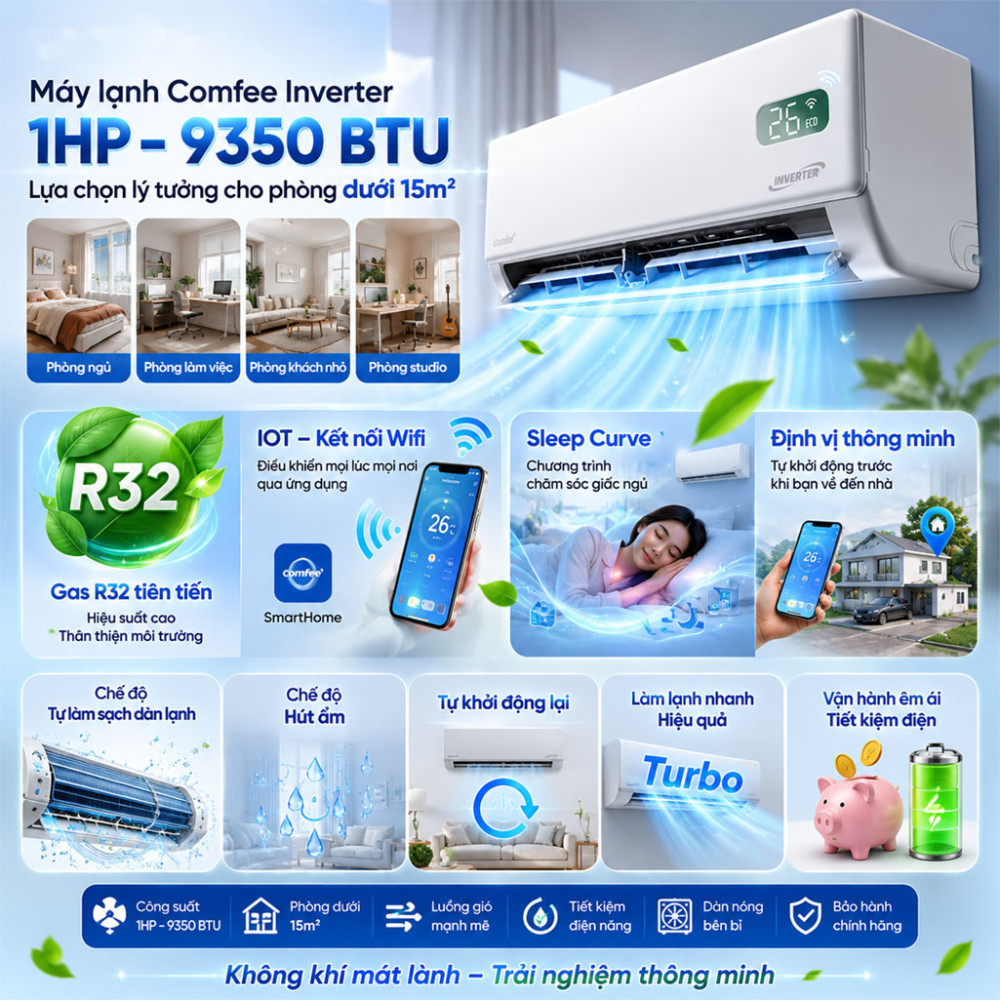 Máy lạnh Comfee Inverter 1HP CFS-10VGP - Hàng chính hãng