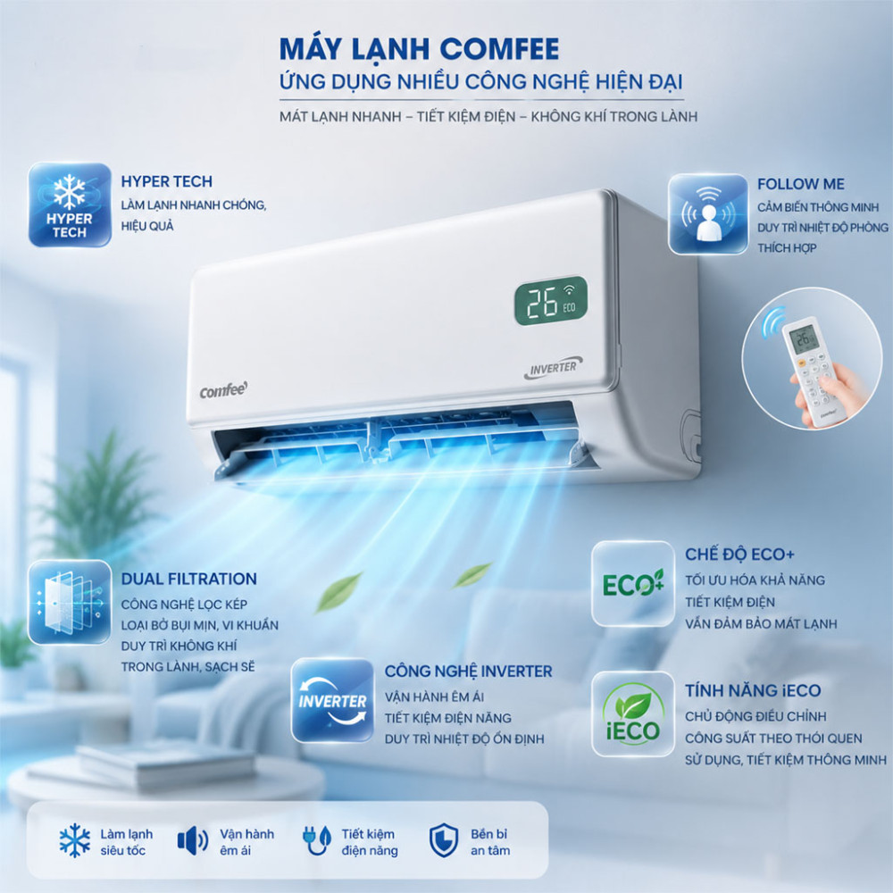 Máy lạnh Comfee Inverter 1HP CFS-10VGP - Hàng chính hãng