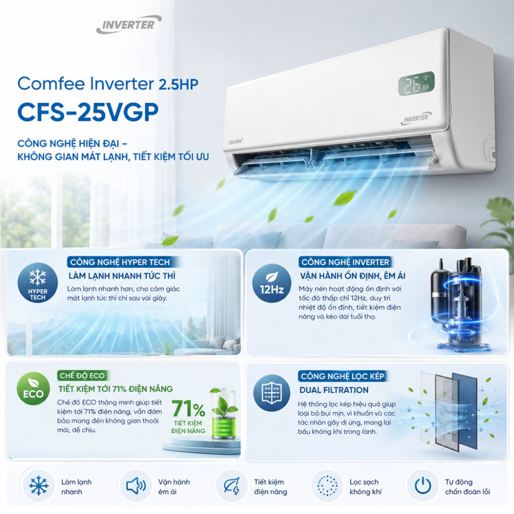 Máy lạnh Comfee Inverter 2.5HP CFS-25VGP - Hàng chính hãng