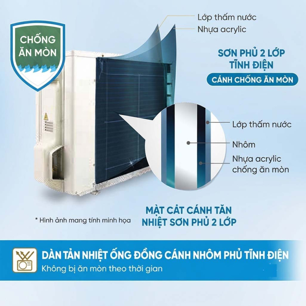 Máy lạnh Daikin Inverter 1 HP FTKY25ZVMV - Hàng chính hãng