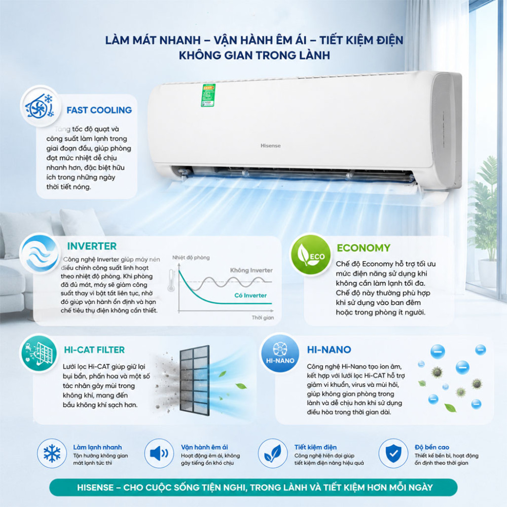 Máy lạnh Hisense Inverter 1.5HP AS-12TR4RGUUA00 - Hàng chính hãng